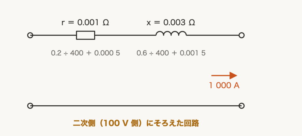 解説の図