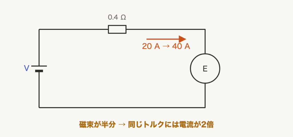 解説の図