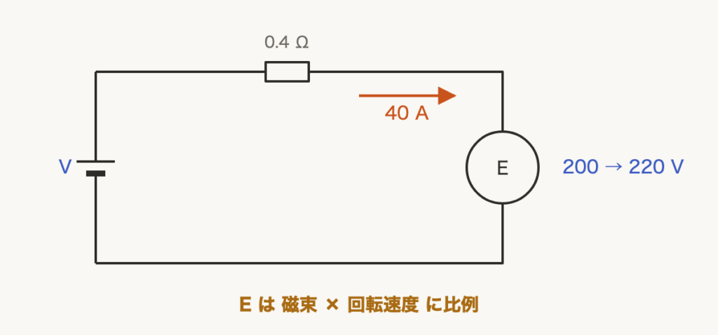 解説の図