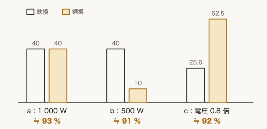解説の図