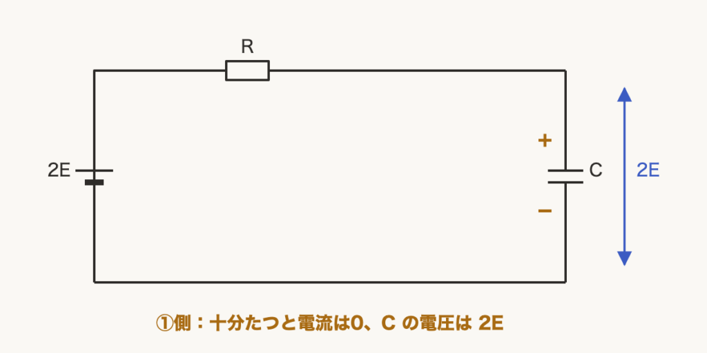 解説の図