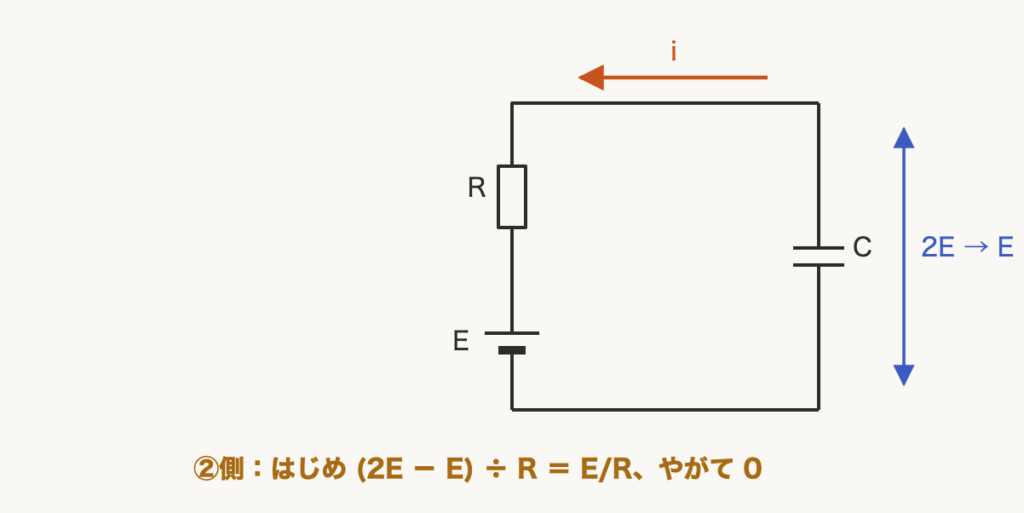 解説の図