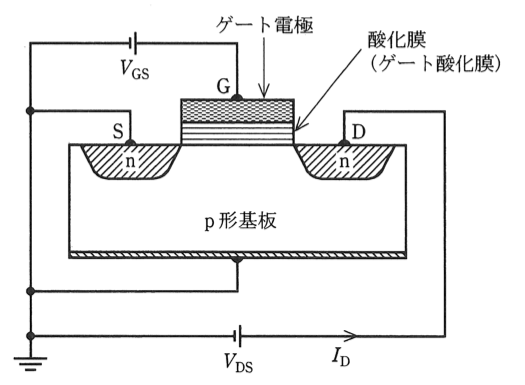 問11の図