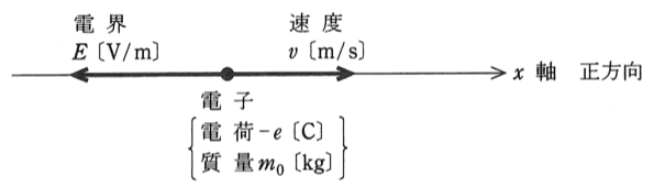 問12の図