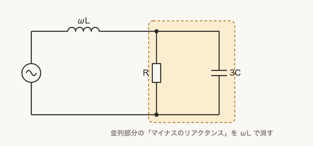 解説の図
