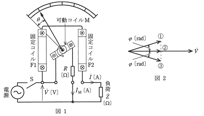 問17(a)の図