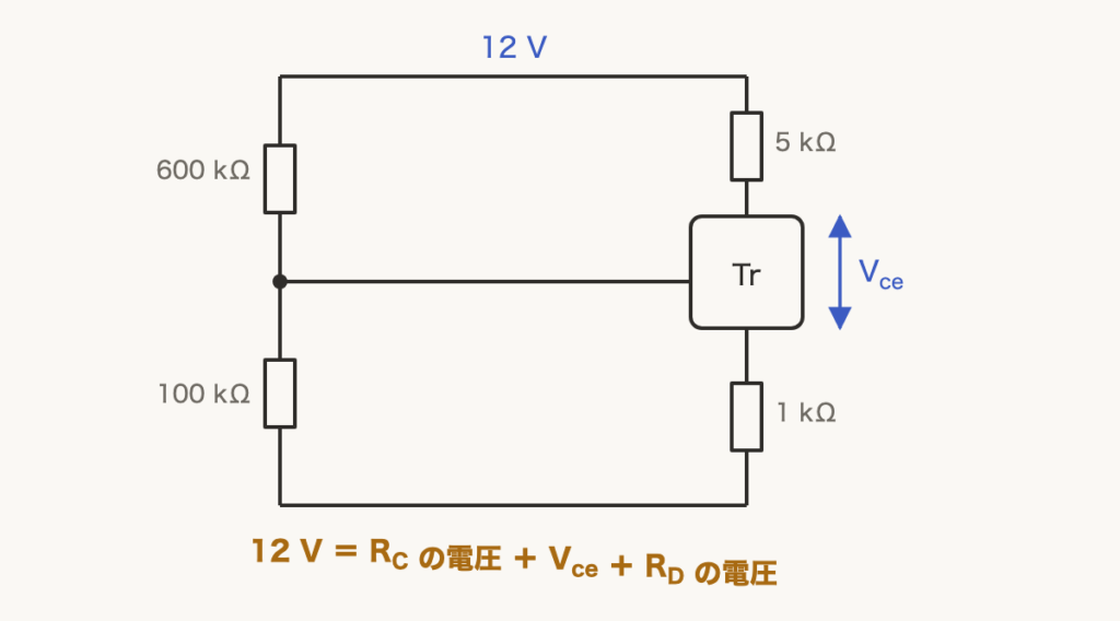 解説の図