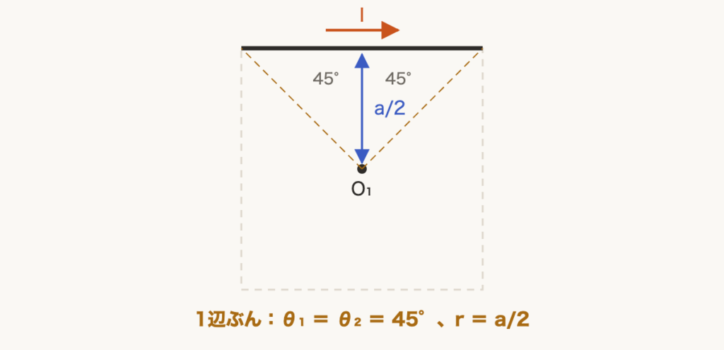 解説の図