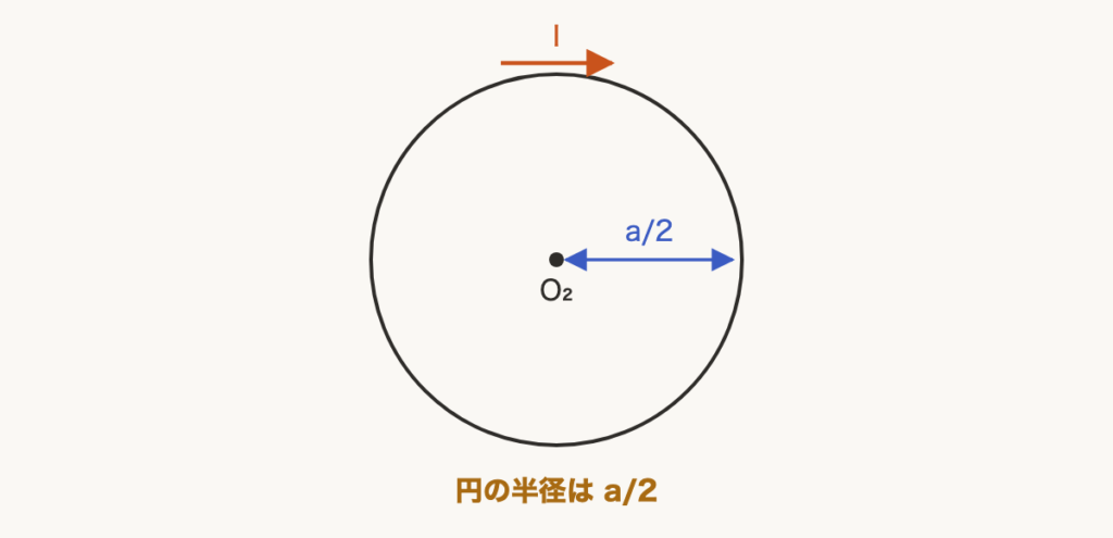 解説の図