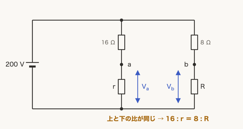 解説の図