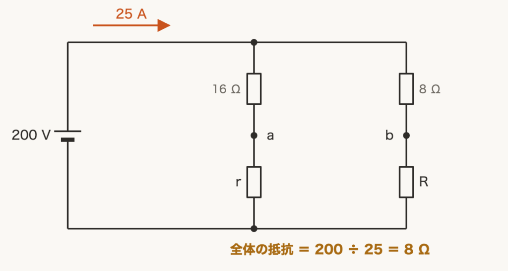 解説の図