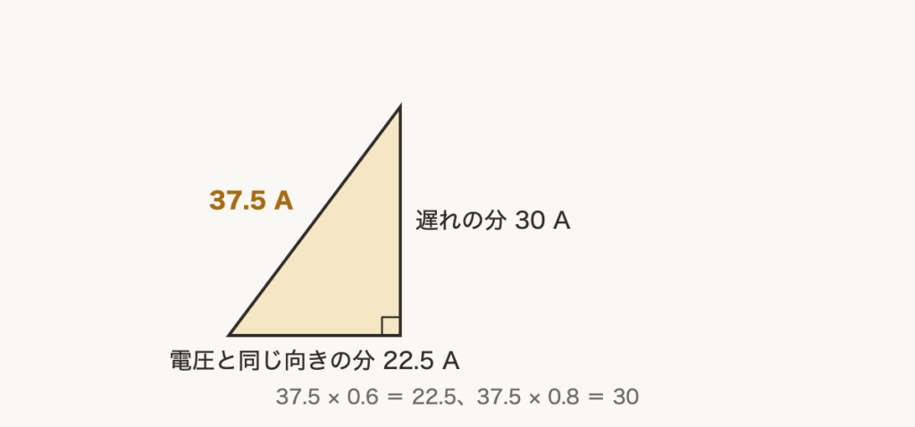 解説の図