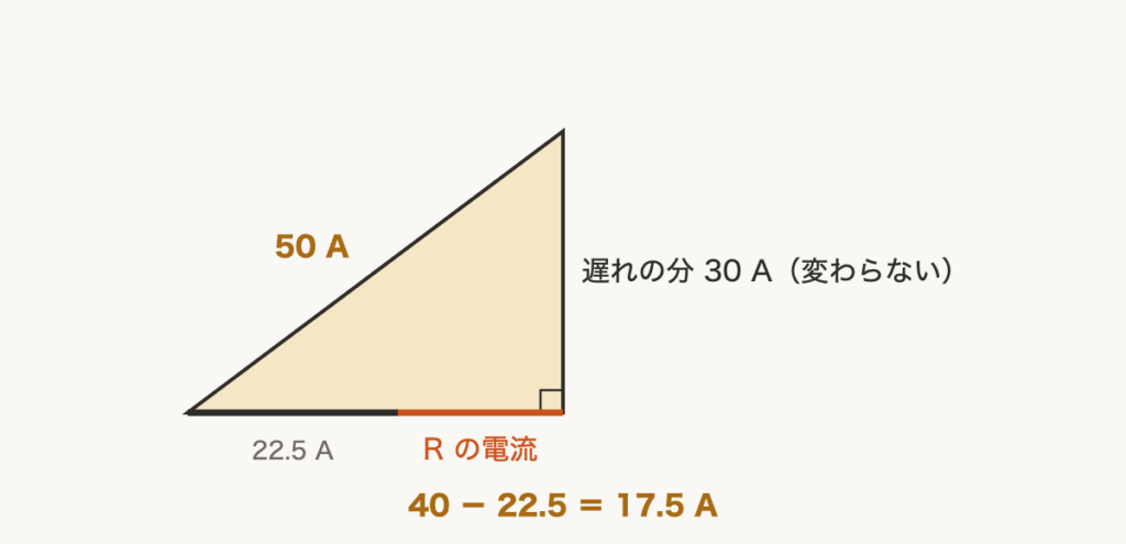 解説の図