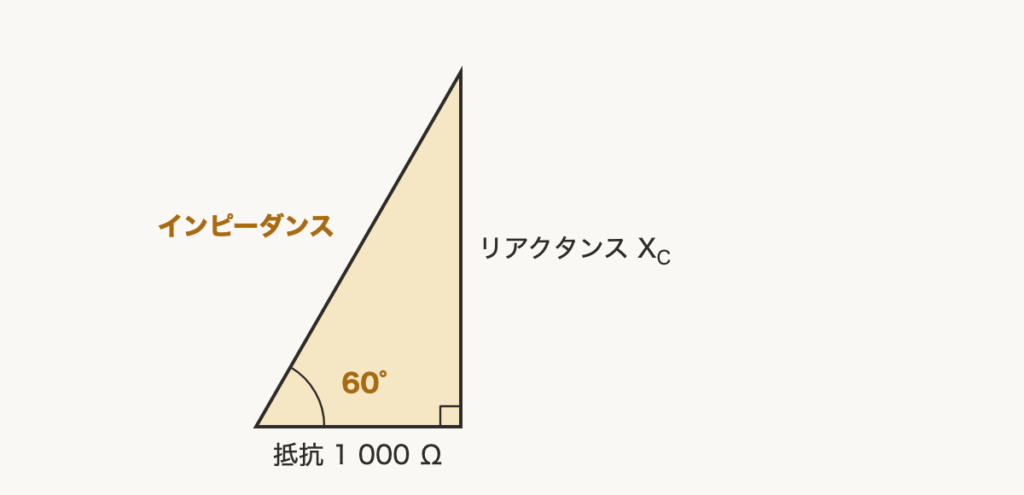 解説の図