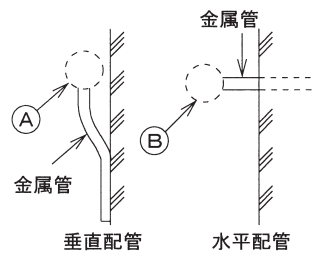 問22の図