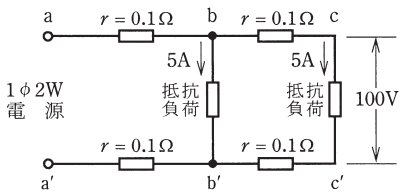 問7の図