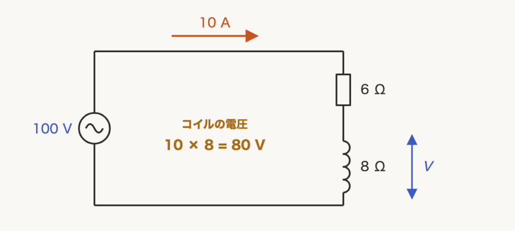 解説の図