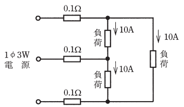 問7の図
