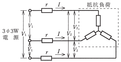 問8の図
