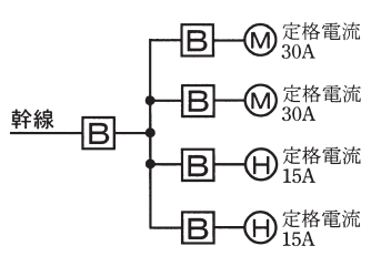 問9の図