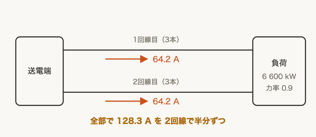解説の図
