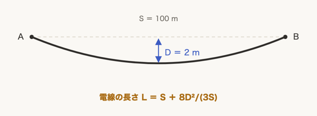 解説の図