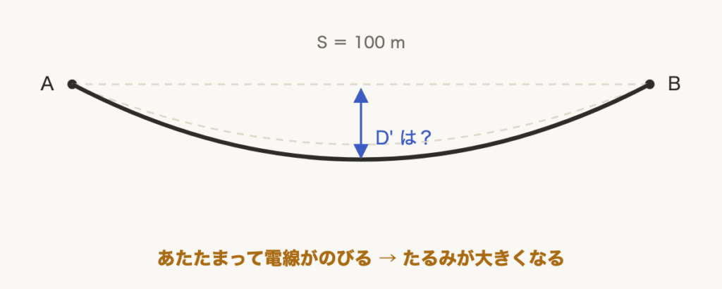 解説の図