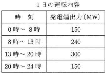 問15(b)の図