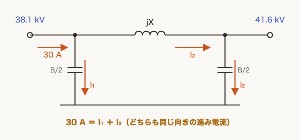 解説の図