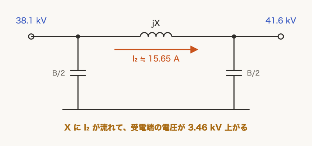 解説の図