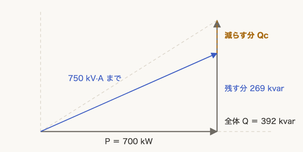 解説の図