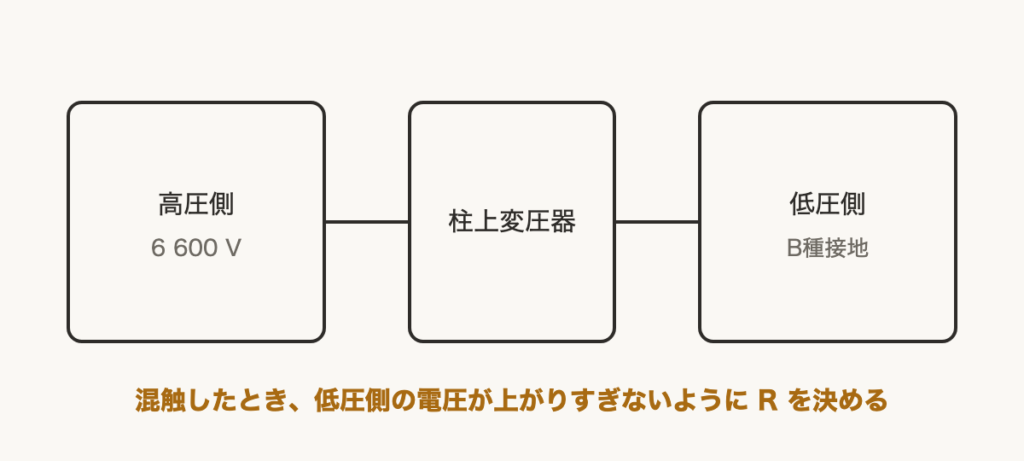 解説の図