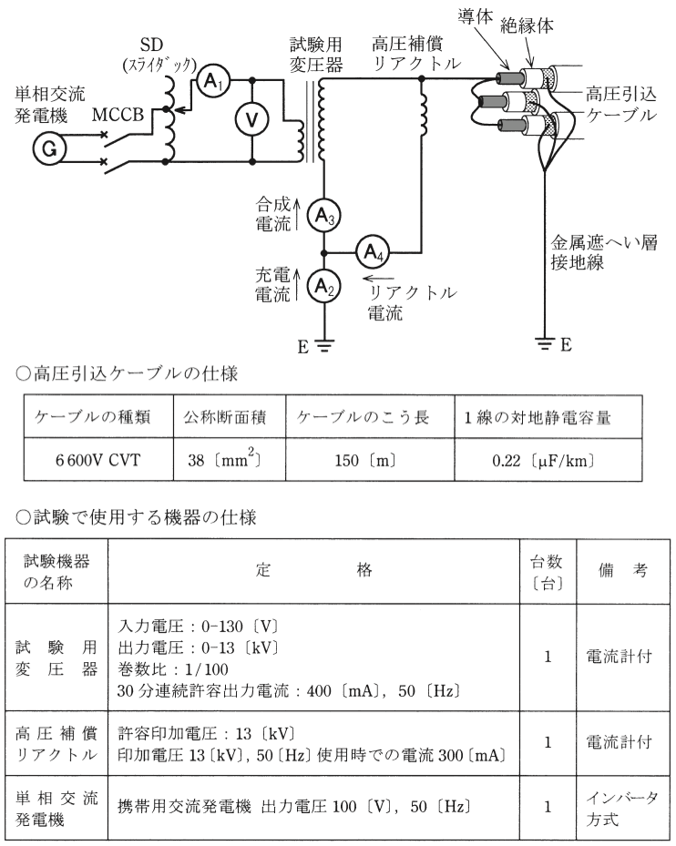 問11(a)の図