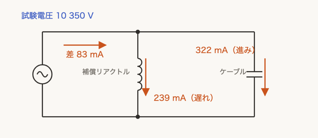解説の図