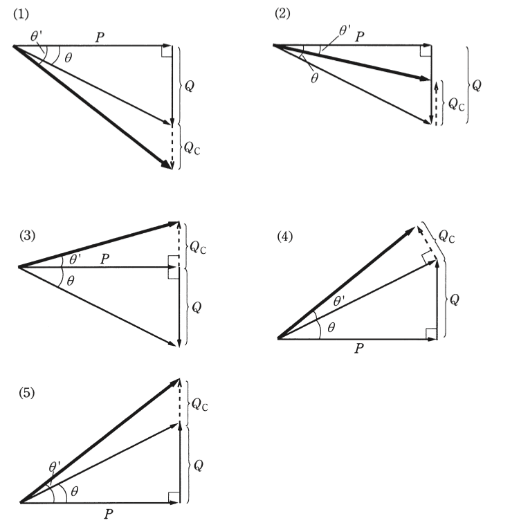 問12(a)の図