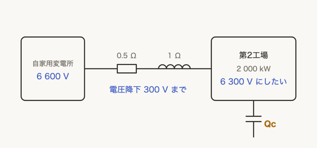 解説の図