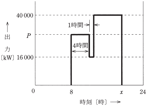 問13(a)の図