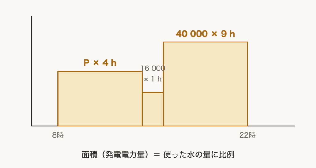 解説の図