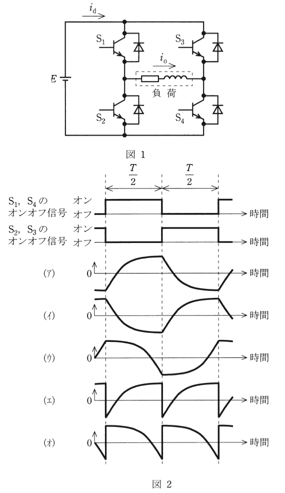 問15(a)の図