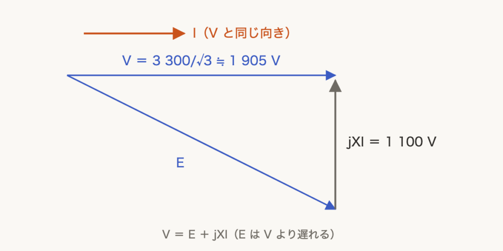 解説の図