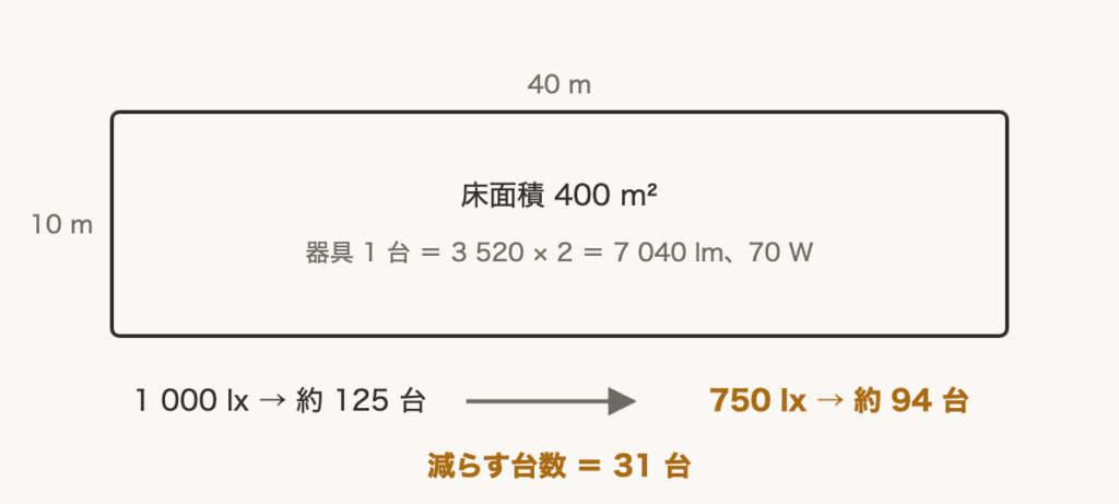 解説の図