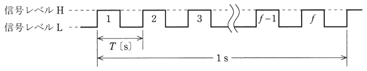 問18(b)の図
