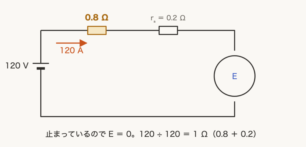 解説の図