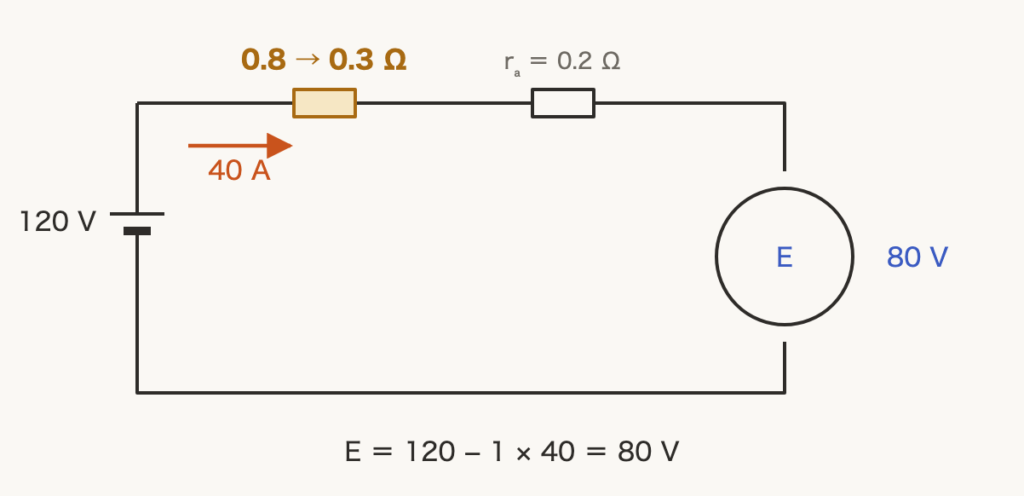 解説の図