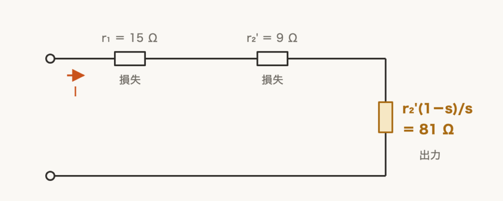解説の図