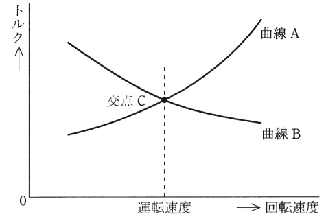 問5の図