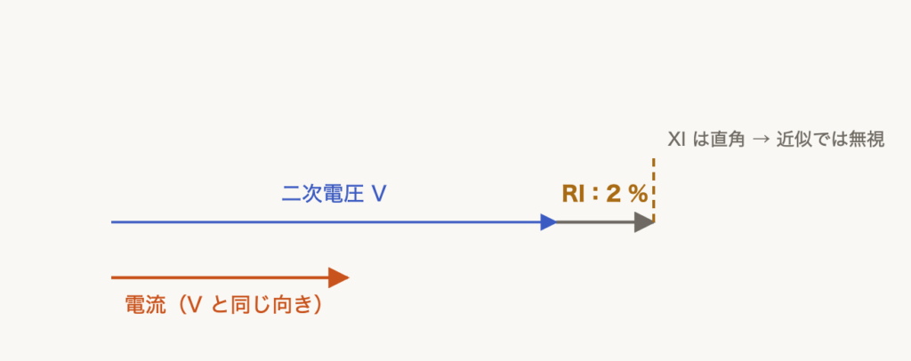 解説の図