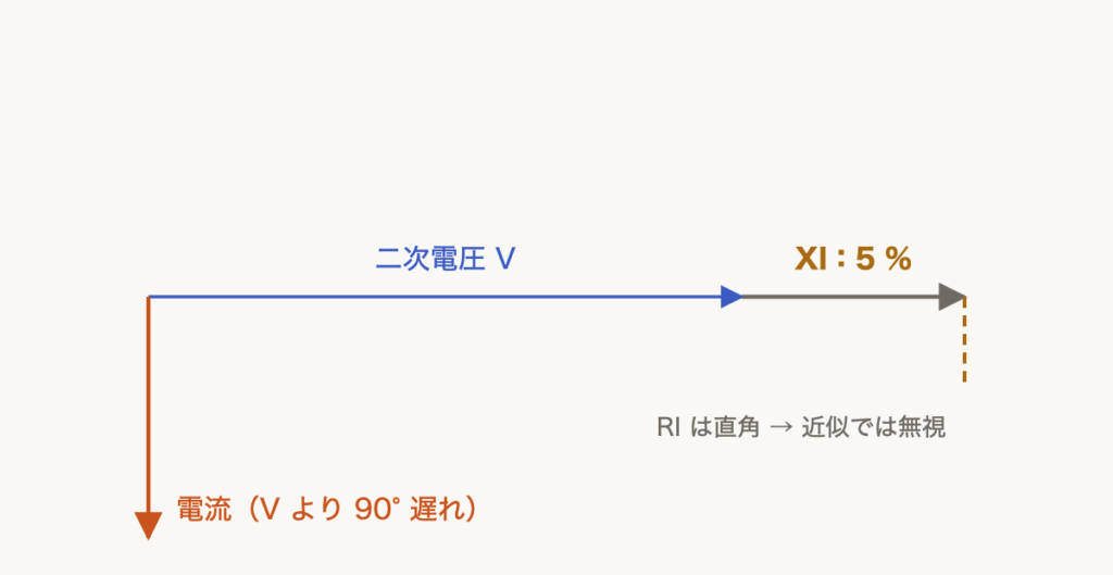 解説の図