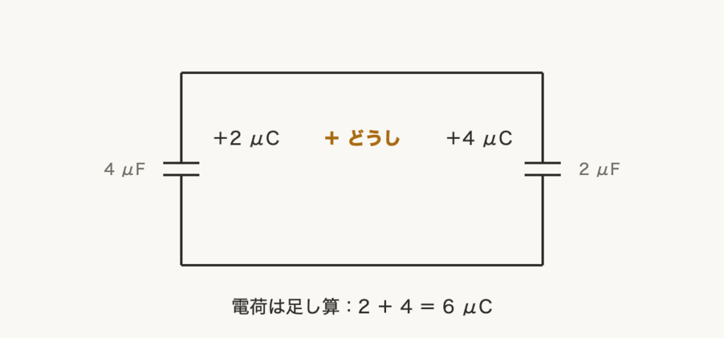 解説の図