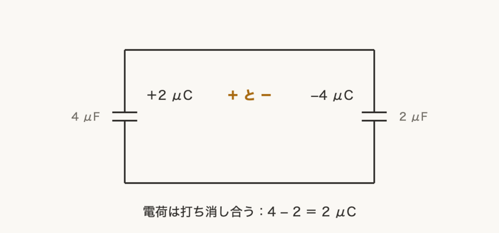 解説の図